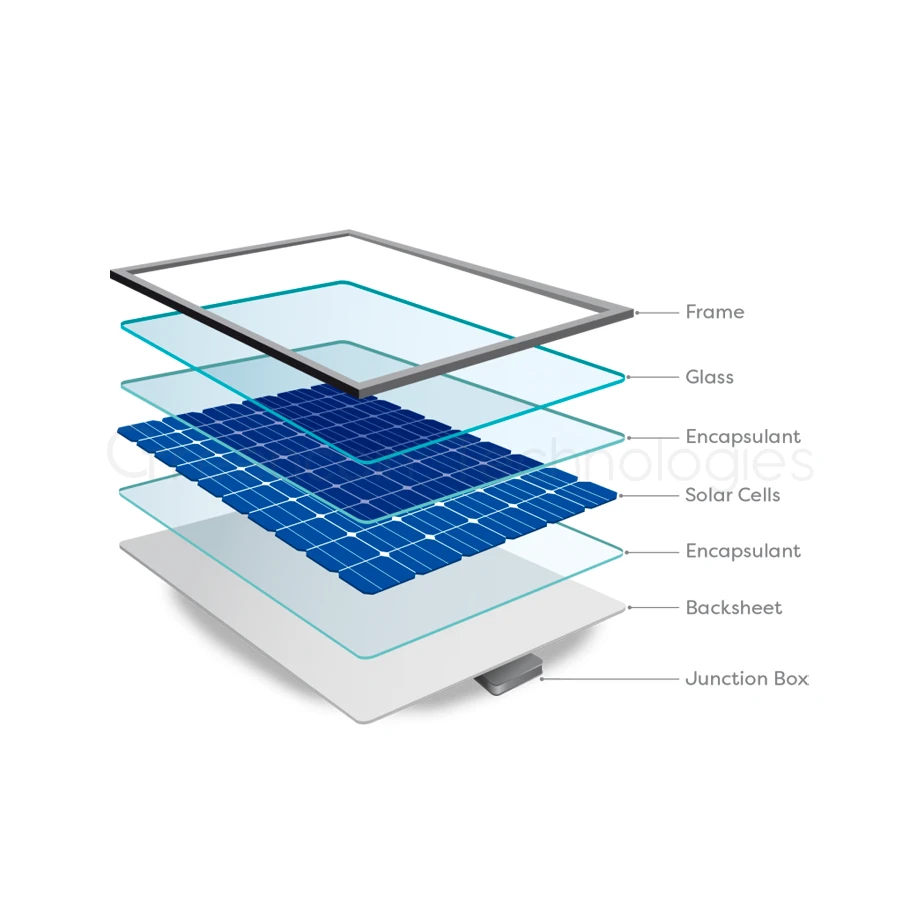 COMPOSITION AND STRUCTURE OF A SOLAR PANEL 